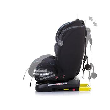Chipolino autosedište 0-36 kg ISOFIX Journey 360° mint-4 Chipolino autosedište 0-36 kg ISOFIX Journey 360° mint-4
