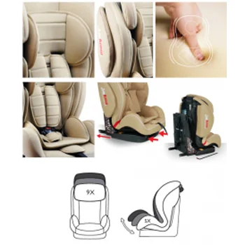 Lorelli auto-sedište Mars SPS IsoFix 9-36 kg Grey Leather-1 Lorelli auto-sedište Mars SPS IsoFix 9-36 kg Grey Leather-1