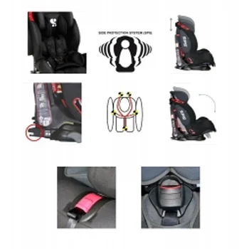 Lorelli auto-sedište Titan SPS IsoFix 9-36 kg Black 2017-1 Lorelli auto-sedište Titan SPS IsoFix 9-36 kg Black 2017-1